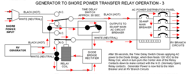 Dave's Place - RV Electrical Systems